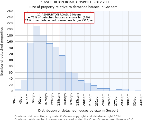 17, ASHBURTON ROAD, GOSPORT, PO12 2LH: Size of property relative to detached houses in Gosport