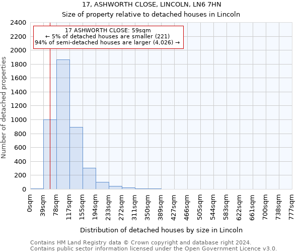 17, ASHWORTH CLOSE, LINCOLN, LN6 7HN: Size of property relative to detached houses in Lincoln