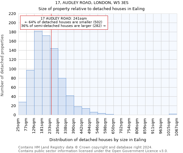 17, AUDLEY ROAD, LONDON, W5 3ES: Size of property relative to detached houses in Ealing