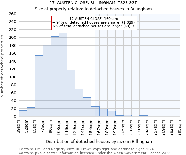 17, AUSTEN CLOSE, BILLINGHAM, TS23 3GT: Size of property relative to detached houses in Billingham