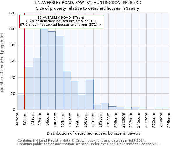 17, AVERSLEY ROAD, SAWTRY, HUNTINGDON, PE28 5XD: Size of property relative to detached houses in Sawtry