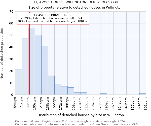 17, AVOCET DRIVE, WILLINGTON, DERBY, DE65 6QU: Size of property relative to detached houses in Willington