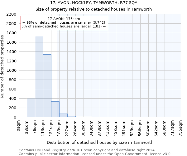 17, AVON, HOCKLEY, TAMWORTH, B77 5QA: Size of property relative to detached houses in Tamworth