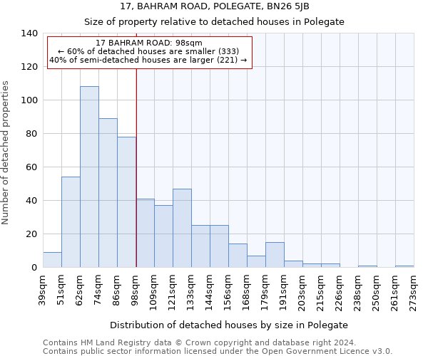 17, BAHRAM ROAD, POLEGATE, BN26 5JB: Size of property relative to detached houses in Polegate