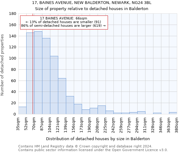 17, BAINES AVENUE, NEW BALDERTON, NEWARK, NG24 3BL: Size of property relative to detached houses in Balderton