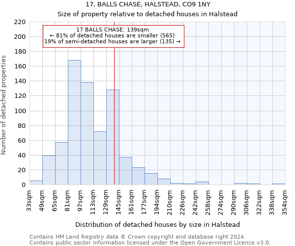17, BALLS CHASE, HALSTEAD, CO9 1NY: Size of property relative to detached houses in Halstead