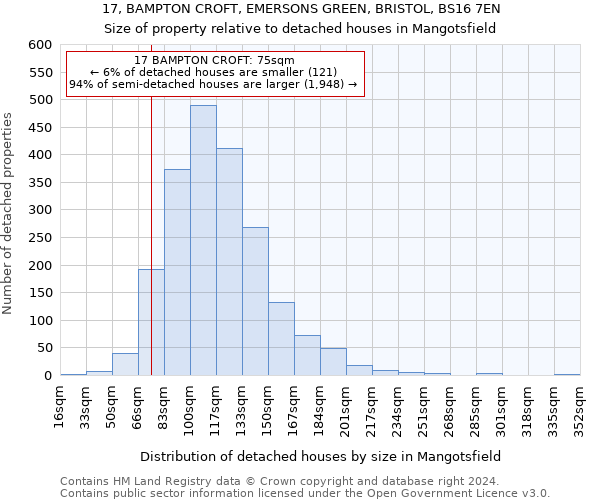 17, BAMPTON CROFT, EMERSONS GREEN, BRISTOL, BS16 7EN: Size of property relative to detached houses in Mangotsfield