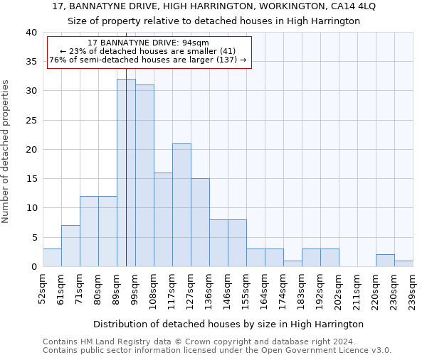17, BANNATYNE DRIVE, HIGH HARRINGTON, WORKINGTON, CA14 4LQ: Size of property relative to detached houses in High Harrington