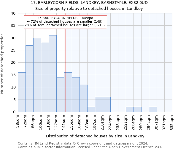 17, BARLEYCORN FIELDS, LANDKEY, BARNSTAPLE, EX32 0UD: Size of property relative to detached houses in Landkey