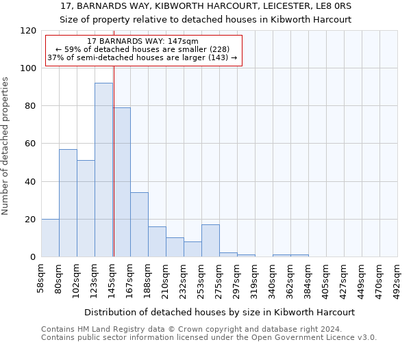 17, BARNARDS WAY, KIBWORTH HARCOURT, LEICESTER, LE8 0RS: Size of property relative to detached houses in Kibworth Harcourt