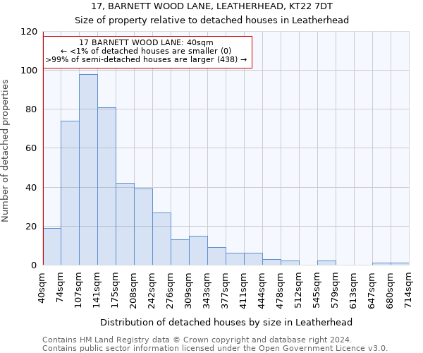 17, BARNETT WOOD LANE, LEATHERHEAD, KT22 7DT: Size of property relative to detached houses in Leatherhead