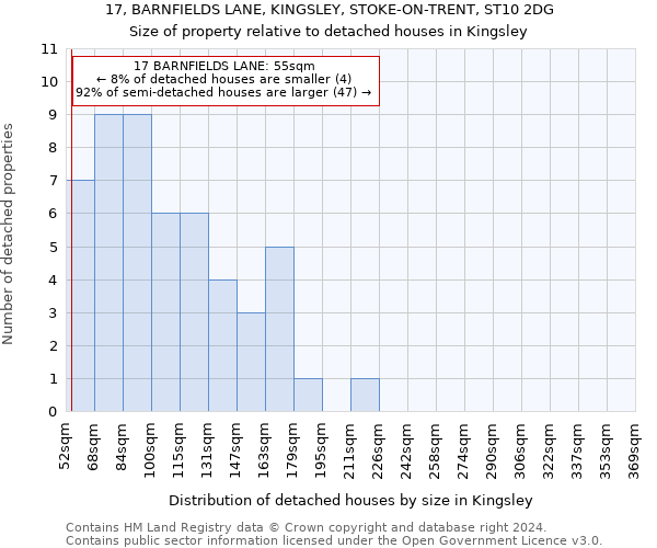 17, BARNFIELDS LANE, KINGSLEY, STOKE-ON-TRENT, ST10 2DG: Size of property relative to detached houses in Kingsley