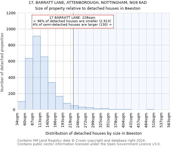 17, BARRATT LANE, ATTENBOROUGH, NOTTINGHAM, NG9 6AD: Size of property relative to detached houses in Beeston