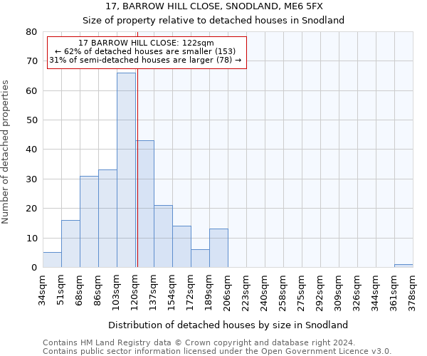 17, BARROW HILL CLOSE, SNODLAND, ME6 5FX: Size of property relative to detached houses in Snodland