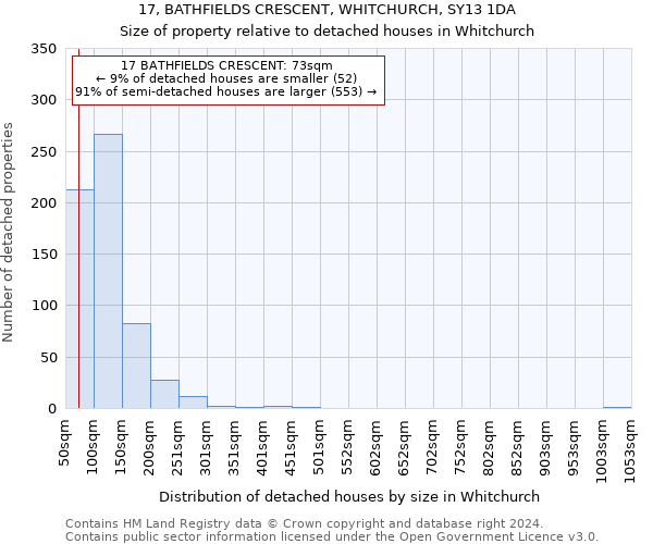 17, BATHFIELDS CRESCENT, WHITCHURCH, SY13 1DA: Size of property relative to detached houses in Whitchurch