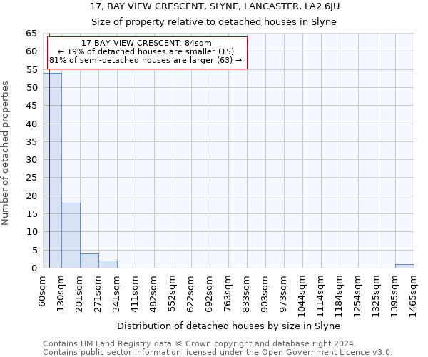 17, BAY VIEW CRESCENT, SLYNE, LANCASTER, LA2 6JU: Size of property relative to detached houses in Slyne