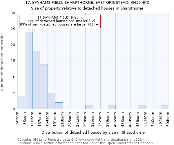 17, BAYHAMS FIELD, SHARPTHORNE, EAST GRINSTEAD, RH19 4PZ: Size of property relative to detached houses in Sharpthorne