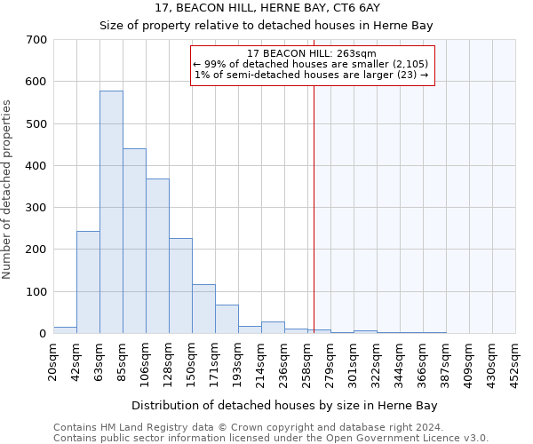 17, BEACON HILL, HERNE BAY, CT6 6AY: Size of property relative to detached houses in Herne Bay