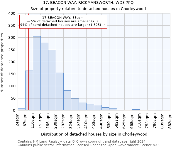 17, BEACON WAY, RICKMANSWORTH, WD3 7PQ: Size of property relative to detached houses in Chorleywood