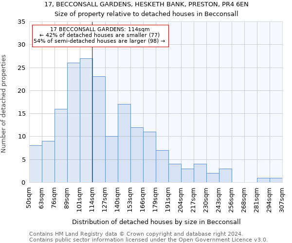 17, BECCONSALL GARDENS, HESKETH BANK, PRESTON, PR4 6EN: Size of property relative to detached houses in Becconsall