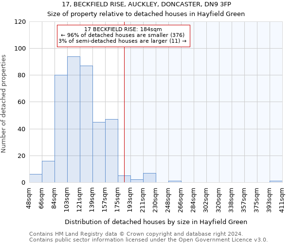 17, BECKFIELD RISE, AUCKLEY, DONCASTER, DN9 3FP: Size of property relative to detached houses in Hayfield Green