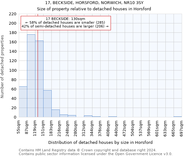 17, BECKSIDE, HORSFORD, NORWICH, NR10 3SY: Size of property relative to detached houses in Horsford