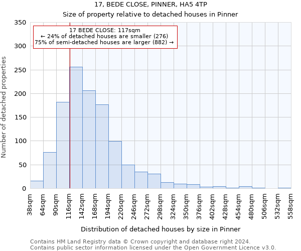 17, BEDE CLOSE, PINNER, HA5 4TP: Size of property relative to detached houses in Pinner