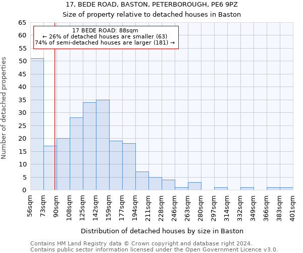 17, BEDE ROAD, BASTON, PETERBOROUGH, PE6 9PZ: Size of property relative to detached houses in Baston