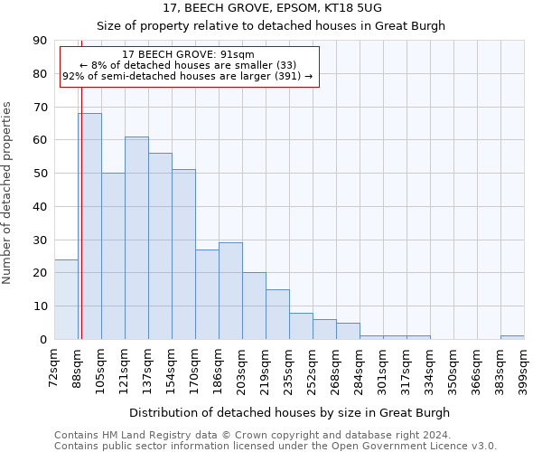 17, BEECH GROVE, EPSOM, KT18 5UG: Size of property relative to detached houses in Great Burgh