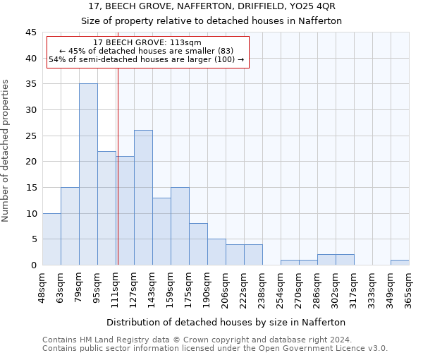 17, BEECH GROVE, NAFFERTON, DRIFFIELD, YO25 4QR: Size of property relative to detached houses in Nafferton