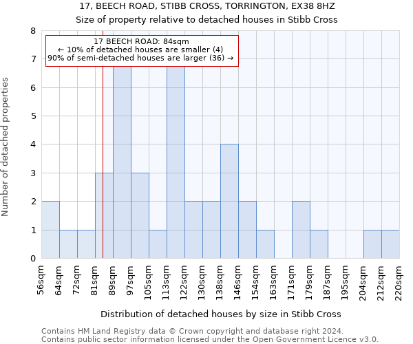 17, BEECH ROAD, STIBB CROSS, TORRINGTON, EX38 8HZ: Size of property relative to detached houses in Stibb Cross