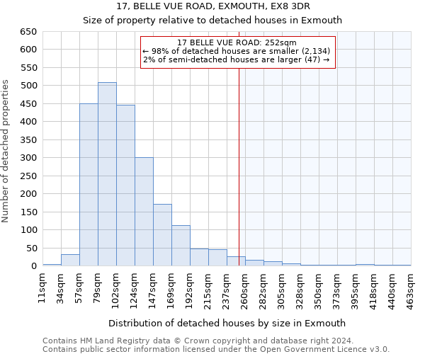 17, BELLE VUE ROAD, EXMOUTH, EX8 3DR: Size of property relative to detached houses in Exmouth