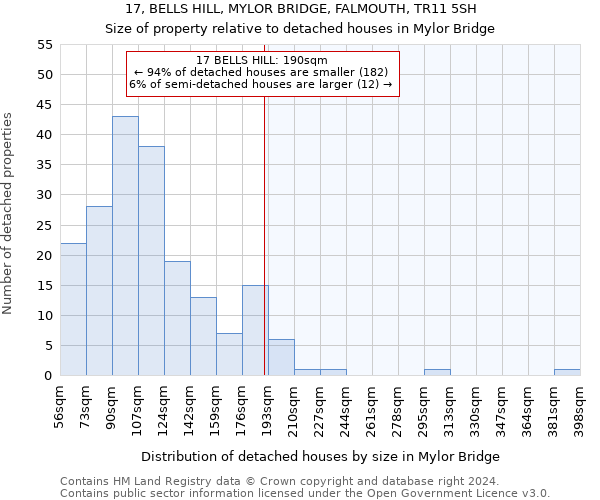 17, BELLS HILL, MYLOR BRIDGE, FALMOUTH, TR11 5SH: Size of property relative to detached houses in Mylor Bridge