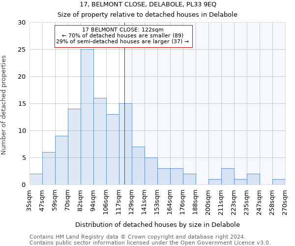 17, BELMONT CLOSE, DELABOLE, PL33 9EQ: Size of property relative to detached houses in Delabole