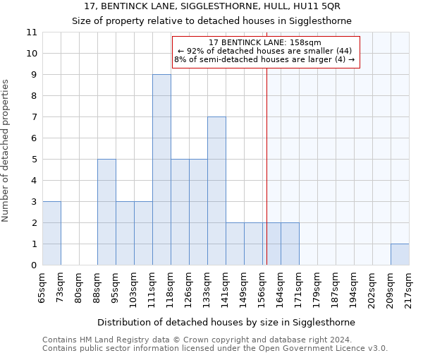 17, BENTINCK LANE, SIGGLESTHORNE, HULL, HU11 5QR: Size of property relative to detached houses in Sigglesthorne