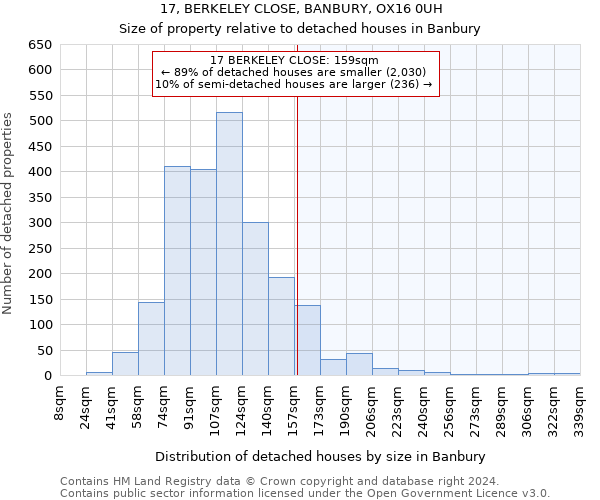 17, BERKELEY CLOSE, BANBURY, OX16 0UH: Size of property relative to detached houses in Banbury