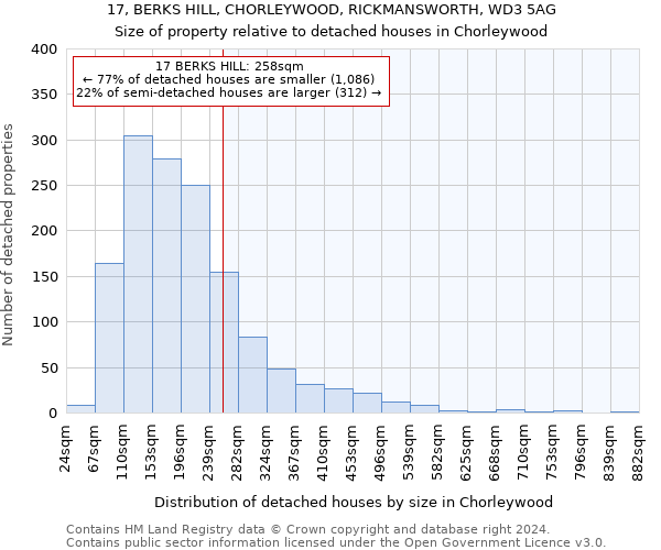 17, BERKS HILL, CHORLEYWOOD, RICKMANSWORTH, WD3 5AG: Size of property relative to detached houses in Chorleywood