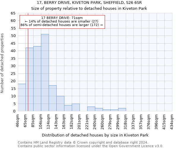 17, BERRY DRIVE, KIVETON PARK, SHEFFIELD, S26 6SR: Size of property relative to detached houses in Kiveton Park