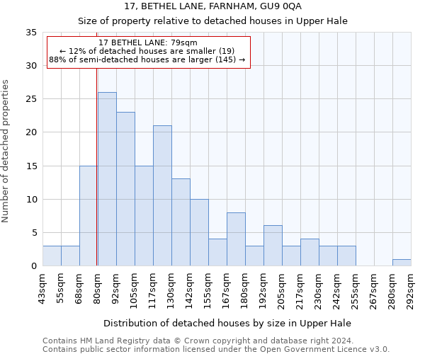 17, BETHEL LANE, FARNHAM, GU9 0QA: Size of property relative to detached houses in Upper Hale
