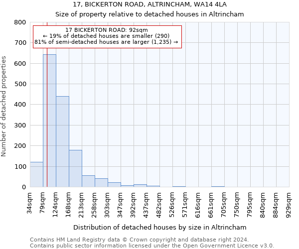 17, BICKERTON ROAD, ALTRINCHAM, WA14 4LA: Size of property relative to detached houses in Altrincham
