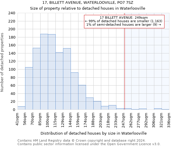17, BILLETT AVENUE, WATERLOOVILLE, PO7 7SZ: Size of property relative to detached houses in Waterlooville