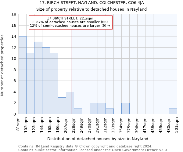 17, BIRCH STREET, NAYLAND, COLCHESTER, CO6 4JA: Size of property relative to detached houses in Nayland