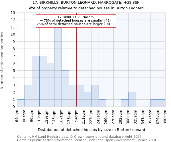 17, BIRKHILLS, BURTON LEONARD, HARROGATE, HG3 3SF: Size of property relative to detached houses in Burton Leonard