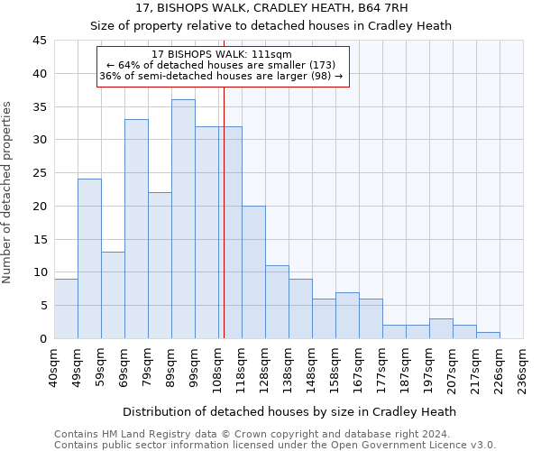 17, BISHOPS WALK, CRADLEY HEATH, B64 7RH: Size of property relative to detached houses in Cradley Heath