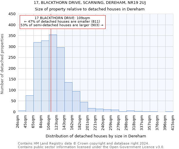 17, BLACKTHORN DRIVE, SCARNING, DEREHAM, NR19 2UJ: Size of property relative to detached houses in Dereham