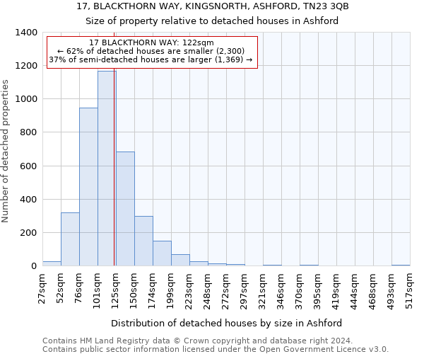 17, BLACKTHORN WAY, KINGSNORTH, ASHFORD, TN23 3QB: Size of property relative to detached houses in Ashford