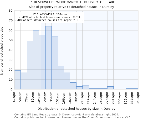 17, BLACKWELLS, WOODMANCOTE, DURSLEY, GL11 4BG: Size of property relative to detached houses in Dursley