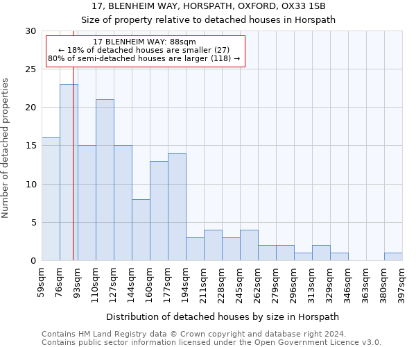 17, BLENHEIM WAY, HORSPATH, OXFORD, OX33 1SB: Size of property relative to detached houses in Horspath