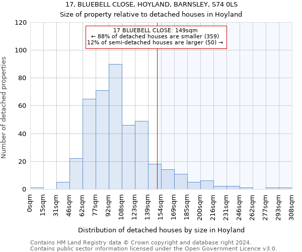 17, BLUEBELL CLOSE, HOYLAND, BARNSLEY, S74 0LS: Size of property relative to detached houses in Hoyland