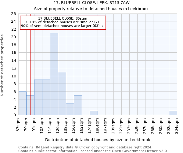 17, BLUEBELL CLOSE, LEEK, ST13 7AW: Size of property relative to detached houses in Leekbrook